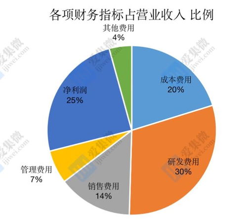 新思科技2022年一季报营收12.7亿美元 同比增长30.93